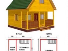 Особенности процесса проектирования дачных каркасных домов Особенности процесса проектирования дачных каркасных домов
