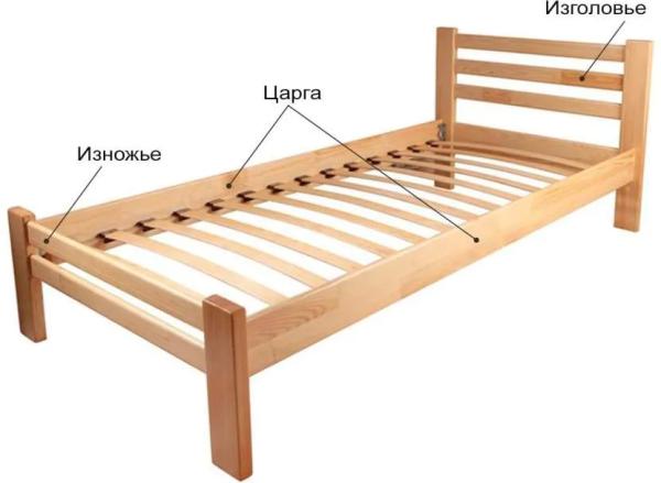 Царга кровати, стола и другой мебели: свойства и особенности силового пояса