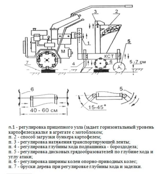 Самодельная картофелесажалка для мотоблока: чертежи, фото, видео Самодельная картофелесажалка для мотоблока: чертежи, фото, видео