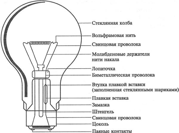Лампа накаливания — это электрический прибор для искусственного освещения