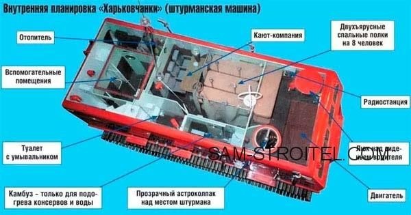 Антарктический вездеход Харьковчанка: подробные фото и описание конструкции