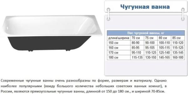 Сколько весит чугунная ванна: цифры для разных размеров и периодов изготовления Сколько весит чугунная ванна: цифры для разных размеров и периодов изготовления